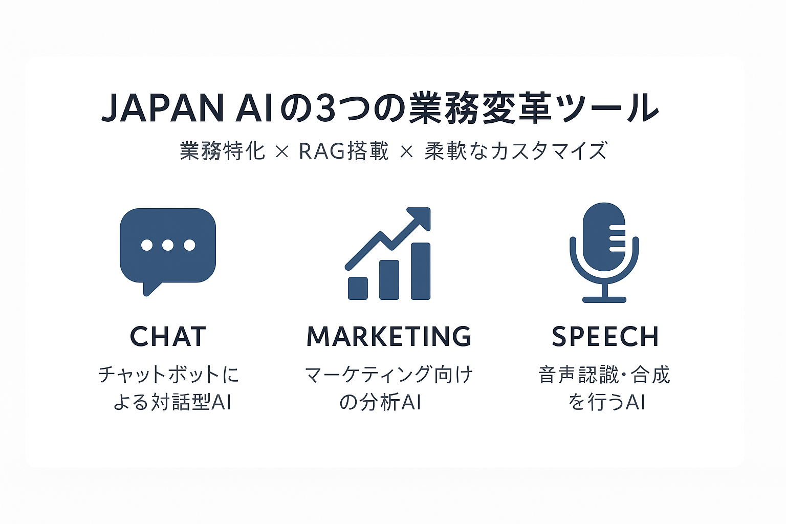 JAPAN AIの3機能を示すマトリクス図、業務特化型AIツールの分類解説