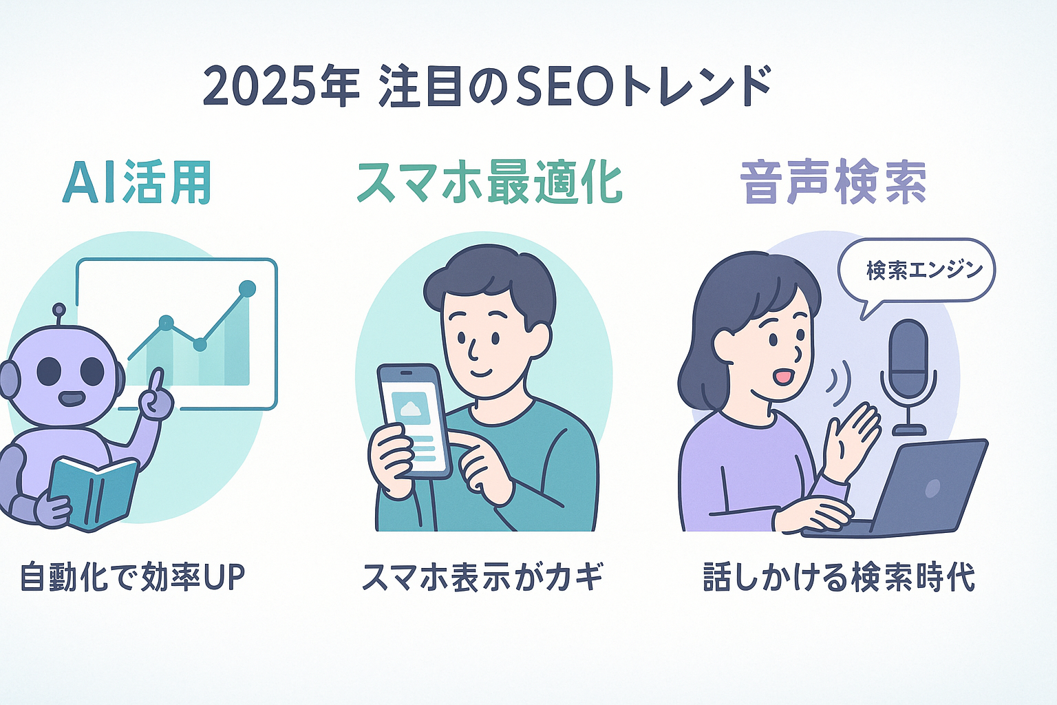最新SEOトレンドのAI、モバイル、音声検索のイメージ